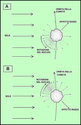 Figura 15 - Explicaci�n del efecto cohete