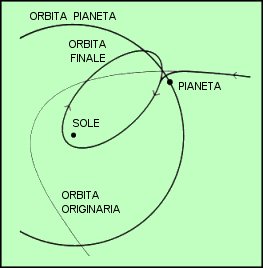 Figura 13 - La captura